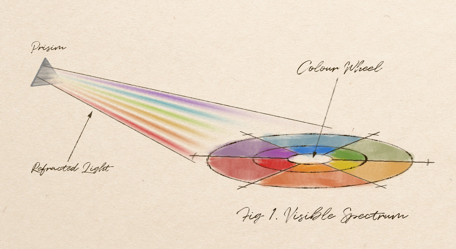 Color wheel illustration