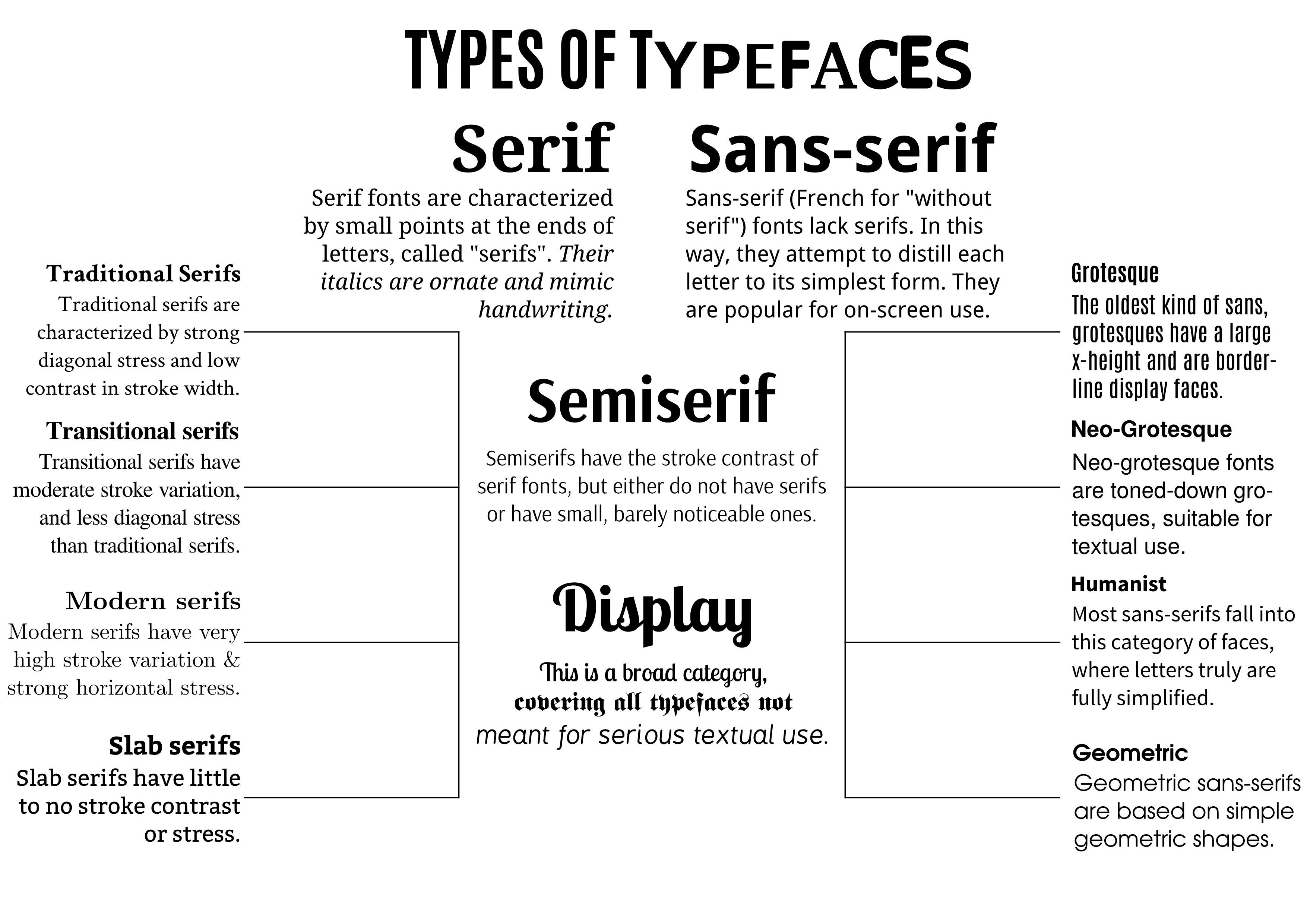 Typography examples